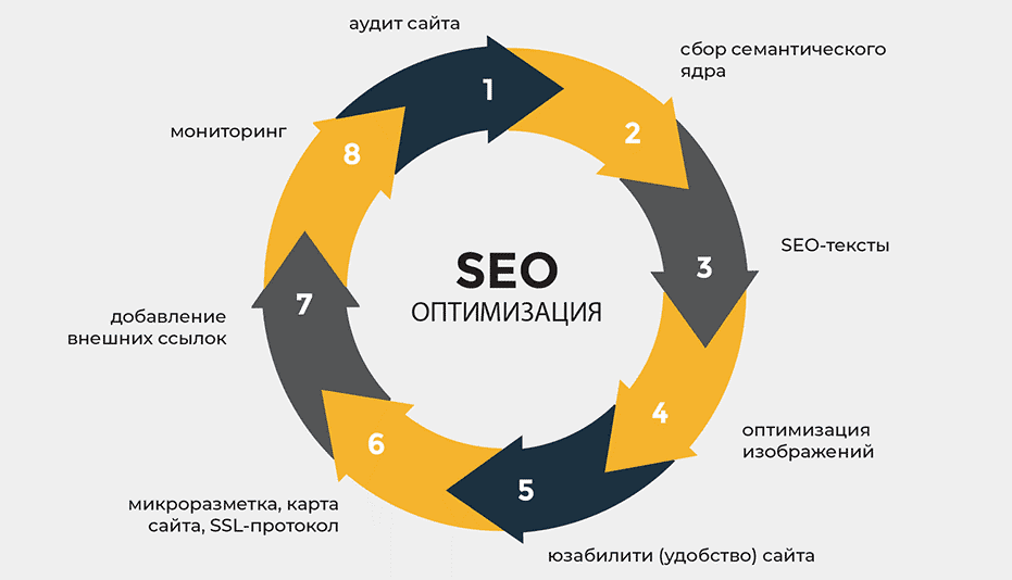 Доноры ссылок Как выбрать лучшие для SEO 1618491298 Доноры ссылок Как выбрать лучшие для SEO 1618491298